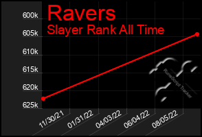 Total Graph of Ravers