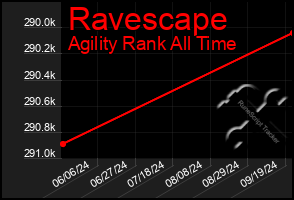 Total Graph of Ravescape