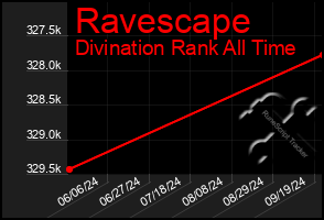 Total Graph of Ravescape