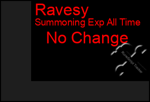 Total Graph of Ravesy