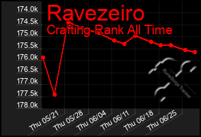 Total Graph of Ravezeiro