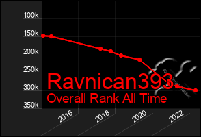 Total Graph of Ravnican393