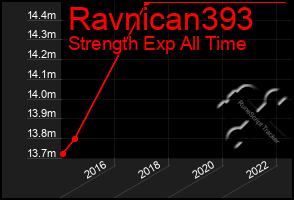 Total Graph of Ravnican393