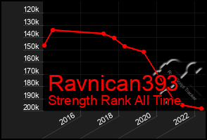 Total Graph of Ravnican393