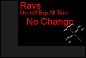 Total Graph of Ravs