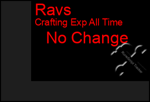 Total Graph of Ravs