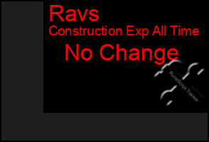 Total Graph of Ravs