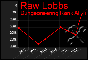 Total Graph of Raw Lobbs