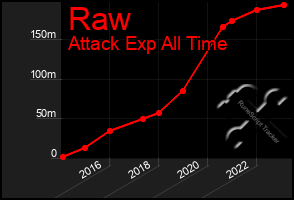 Total Graph of Raw