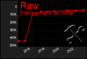 Total Graph of Raw