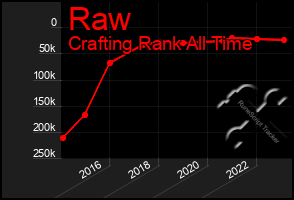 Total Graph of Raw