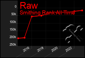 Total Graph of Raw