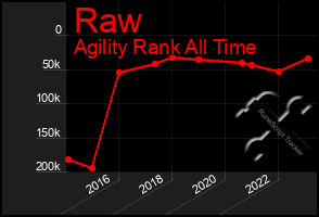 Total Graph of Raw