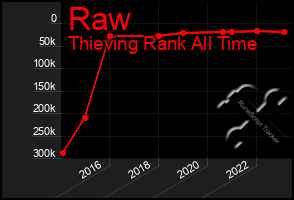 Total Graph of Raw