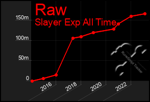 Total Graph of Raw