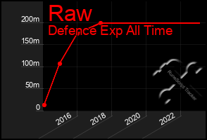 Total Graph of Raw