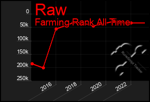 Total Graph of Raw