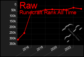 Total Graph of Raw