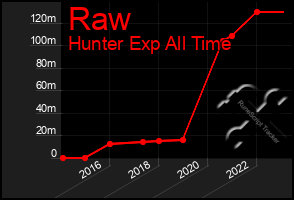 Total Graph of Raw