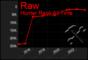 Total Graph of Raw