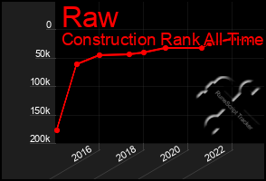 Total Graph of Raw