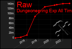 Total Graph of Raw