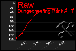 Total Graph of Raw