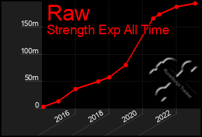 Total Graph of Raw