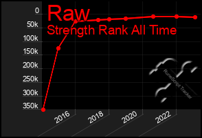 Total Graph of Raw