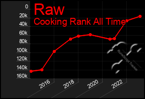 Total Graph of Raw