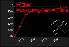 Total Graph of Raw