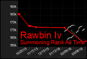Total Graph of Rawbin Iv