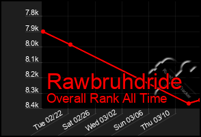 Total Graph of Rawbruhdride
