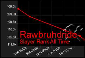 Total Graph of Rawbruhdride