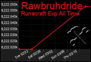 Total Graph of Rawbruhdride