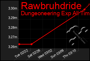 Total Graph of Rawbruhdride