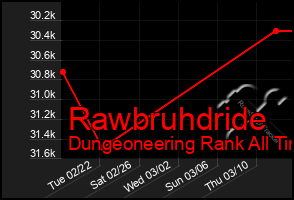 Total Graph of Rawbruhdride