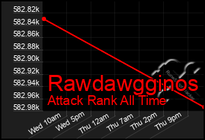 Total Graph of Rawdawgginos