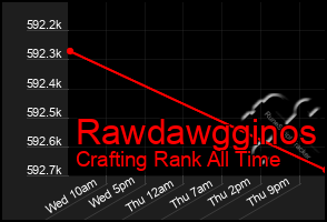 Total Graph of Rawdawgginos