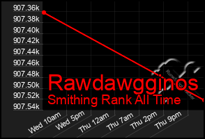 Total Graph of Rawdawgginos