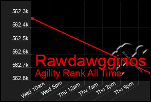 Total Graph of Rawdawgginos