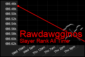 Total Graph of Rawdawgginos