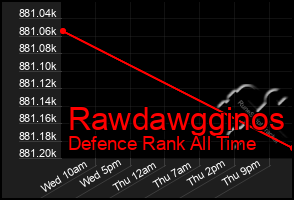 Total Graph of Rawdawgginos