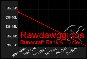 Total Graph of Rawdawgginos