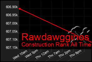 Total Graph of Rawdawgginos