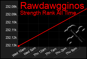 Total Graph of Rawdawgginos