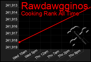 Total Graph of Rawdawgginos