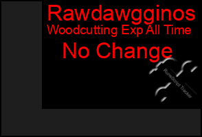 Total Graph of Rawdawgginos