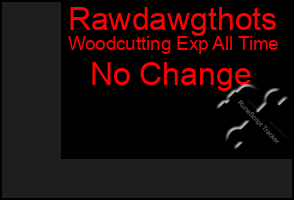 Total Graph of Rawdawgthots
