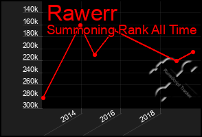 Total Graph of Rawerr